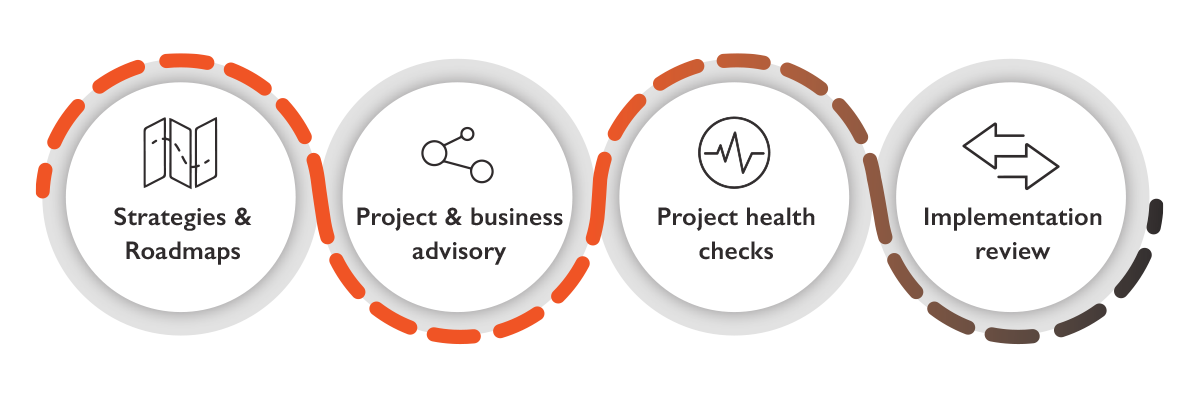 Project optimisation